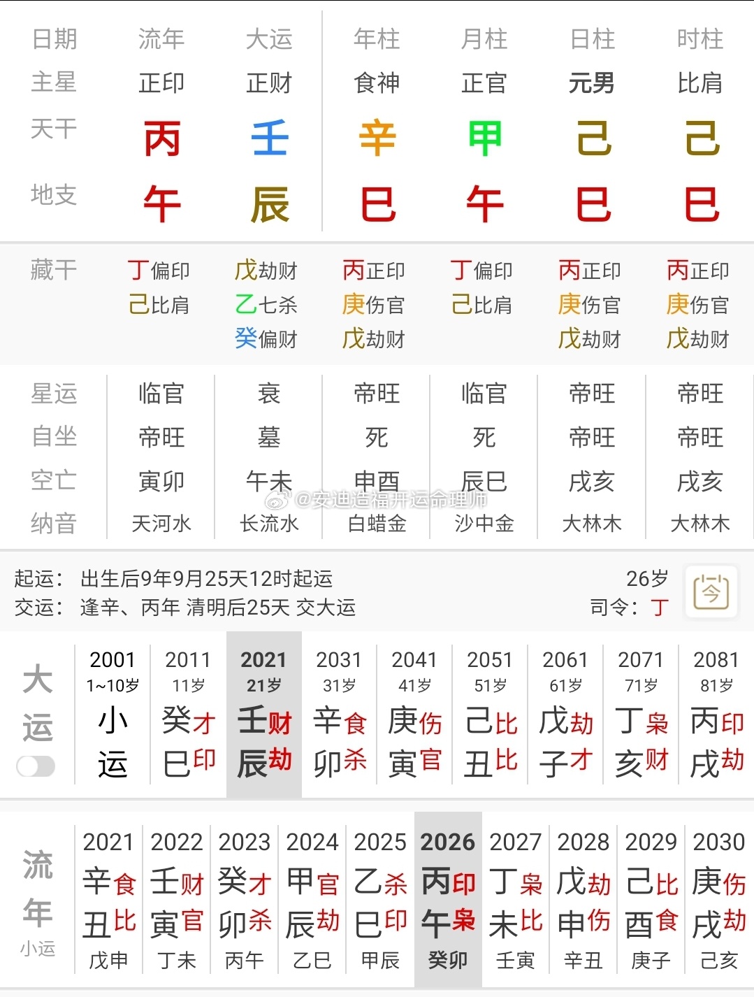 #命运轨迹研究##女性力量##事业财运婚姻健康学业# 
学历，职业选择
A，初中，理发师
B，大本，公务员
提供推理过程，答对者奖励算命专享红包一百元！（带理论）奖励测手机号，或者姓名一次！或者算命六折卡一张，（可发评论下或者vx）（晚上十点左右反馈解析）
  #工作##结婚率##智慧女人# ​