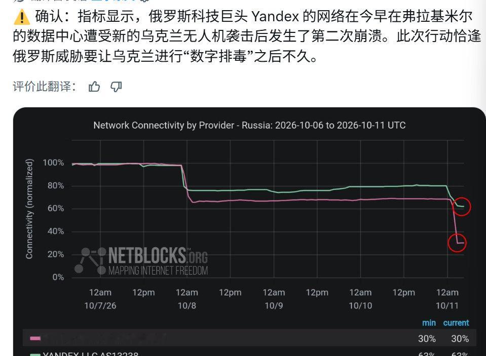 🔻乌U罪大恶极，居然炸yandex的数据中心。
🔻下面评论一片哀嚎纷纷表示和乌克兰势不两立，敢动网友资源库。 ​
