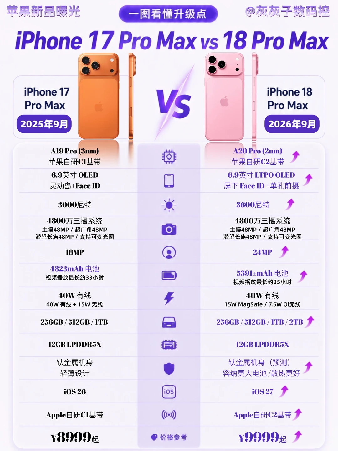 看完差价对比我悟了 17 PM 🆚18 PM香太多