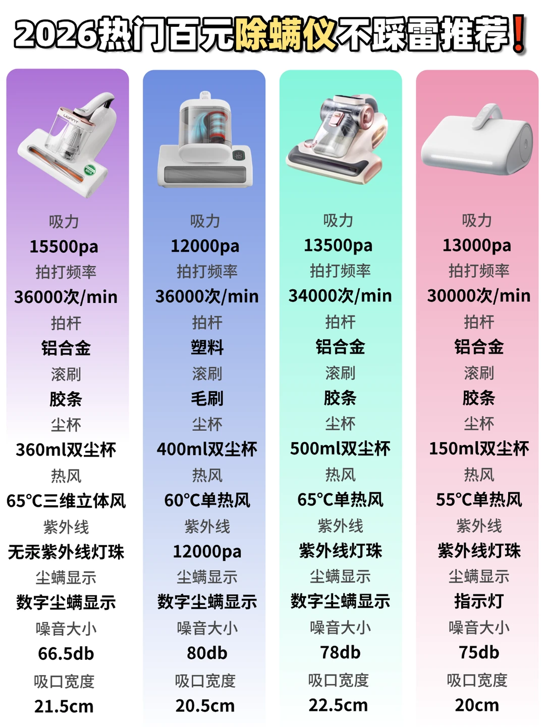 2026热门百元除螨仪怎么选？直接抄答案