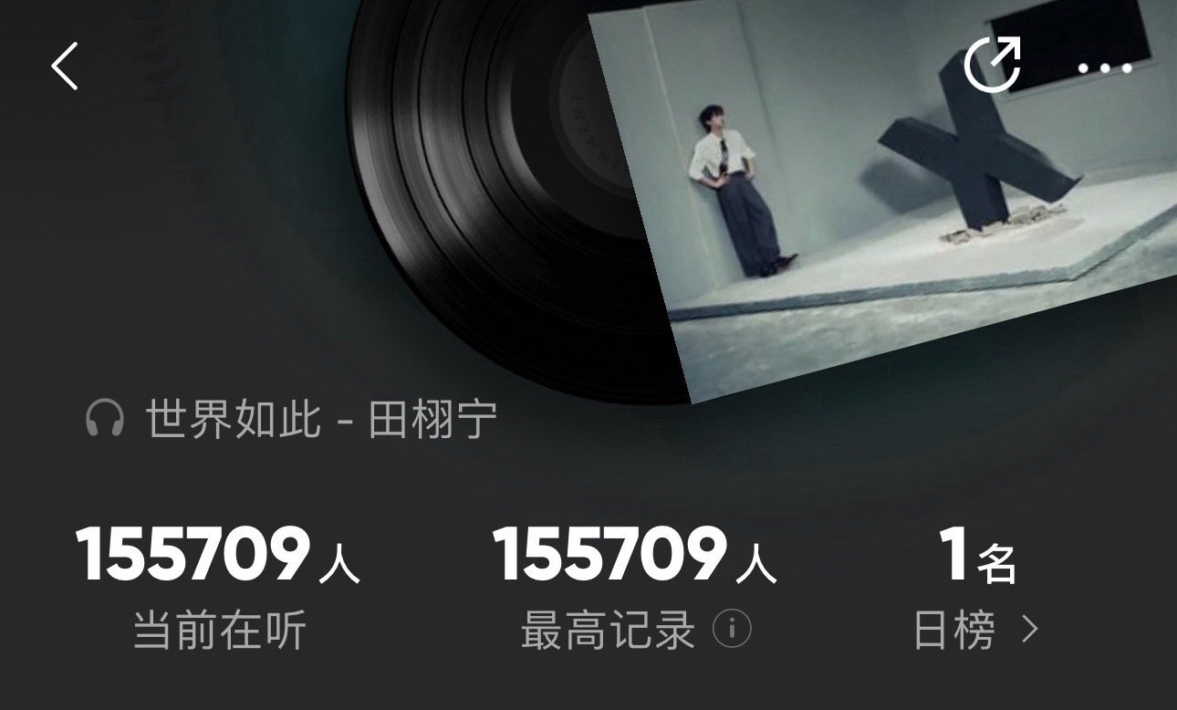 #田栩宁 火星电台# 
优质的创作和优秀的歌手双向奔赴，田栩宁新歌《世界如此》发布不到3小时，收获15.6w在线歌迷，日榜1👆 
#田栩宁新歌# ​