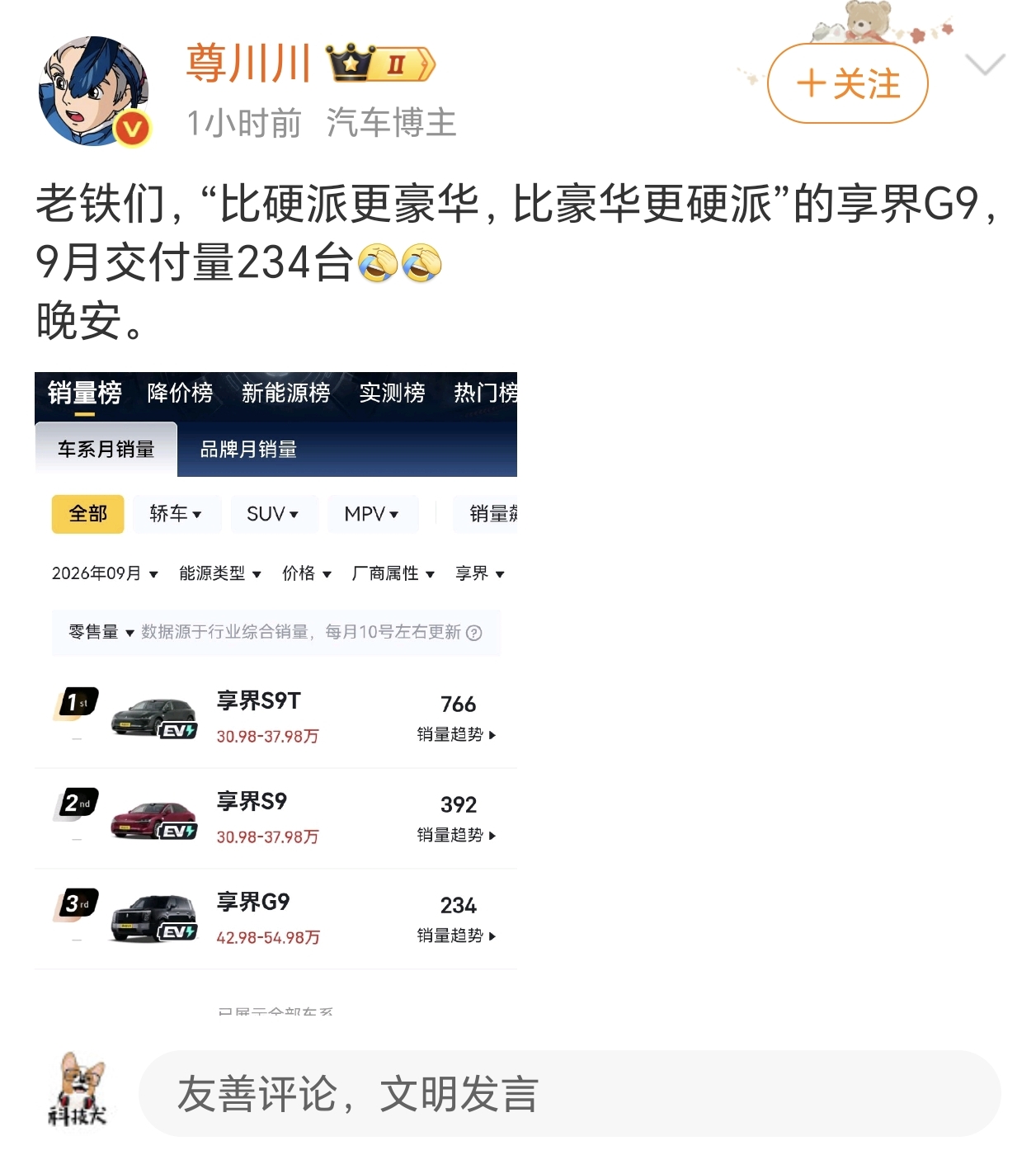 42.98万起，北汽砸了200亿的&34;一号工程&34;，8月20日上市24小时大定破5000台，Ultra和Ultra+占九成，八成车主从奔驰宝马路虎换过来。

然后9月23号才开始交车，到月底满打满算8天，交了234台。

大定是热情，交付是产能。中间隔着的，叫现实。

高性价比人生指南