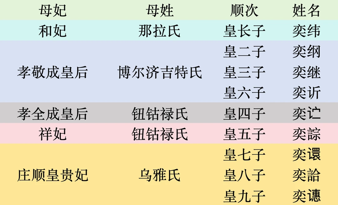 中国历史上最后一个子嗣众多的皇帝:道光