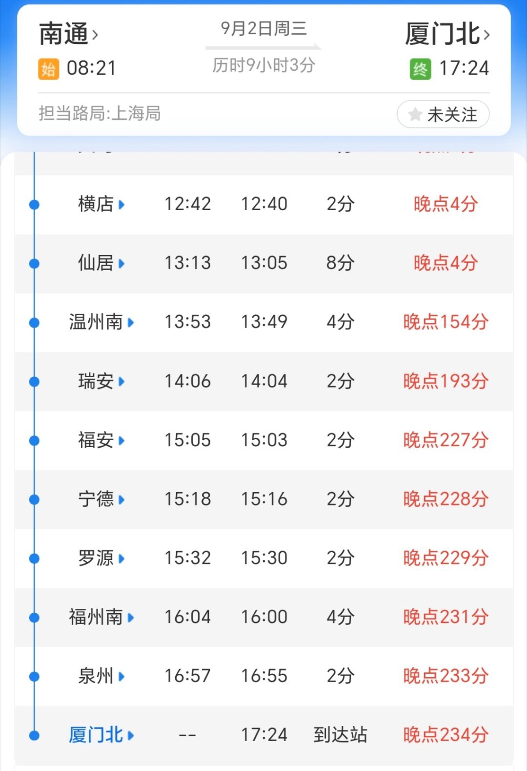 浙闽台风+暴雨+列车停运折返，关关难过但居然都奇迹般的闯过来了，连老天爷都不忍心我今天见不到这个吧[捂嘴哭] ​