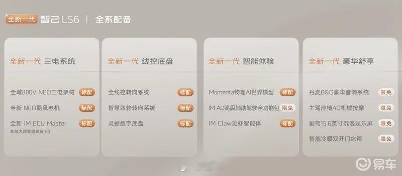#新车速递#【全新一代智己LS6开启预售 预售价20.99万元起】9月10日，全新一代智己LS6开启预售，共推出3款车型，预售价20.99万元起。作为智己NEXT.2028战略的重磅车型，新车采用陆上A320航空同源理念打造。
新车动力电池远超新国标电池安全，零下二十度低温环境稳定充电。新车采用800V超快充，90%以上充 ​