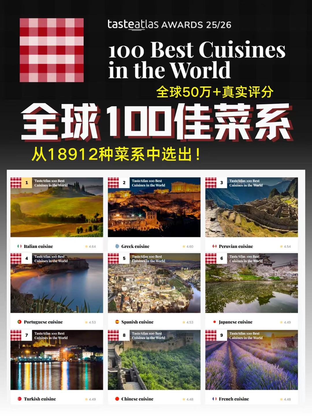 全球百佳菜系榜单出炉❗中国菜仅排第 8❓