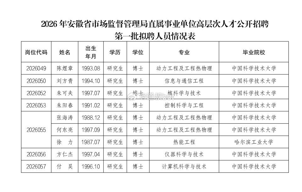 市监局这是要准备造原子弹还是光刻机？ ​