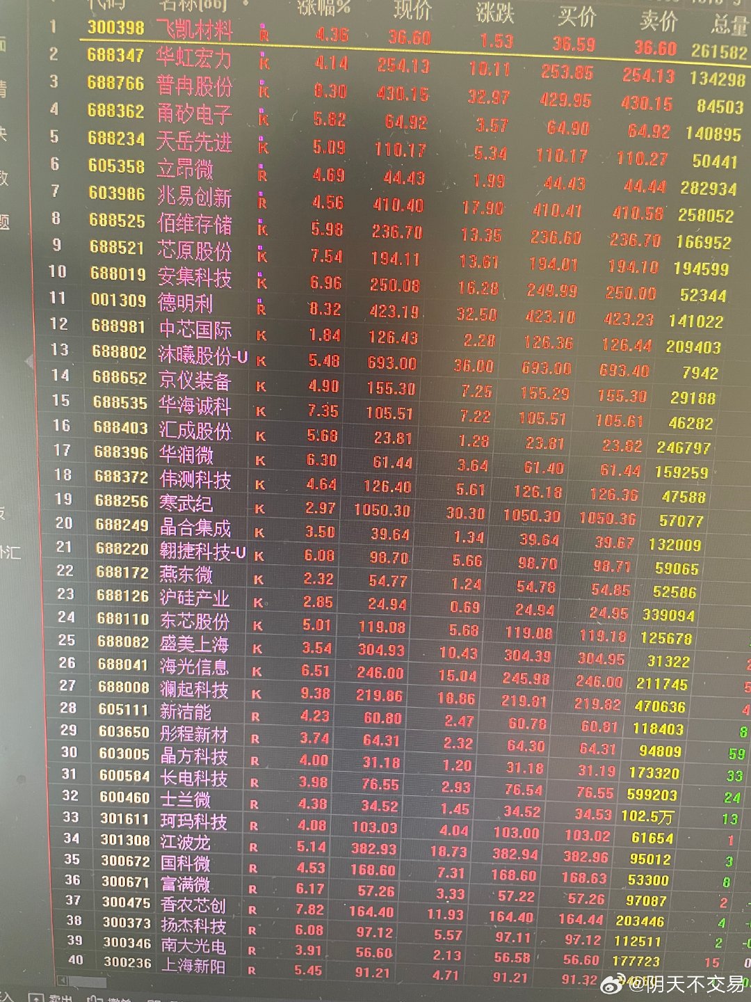 底部盘整标的重点集中在半导体跟算力，趋势股散乱银行、煤炭、科技里的长鑫依然在站在均价线上。创新药全部掉出了，这就是盘面上给出的 ​