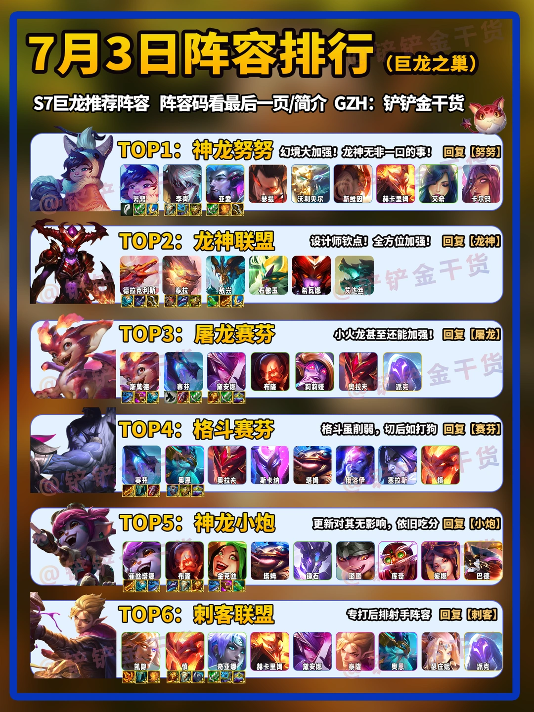 更新后金铲铲最强六套阵容排名已出现！