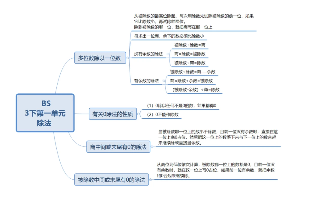 北师大三下思维导图
