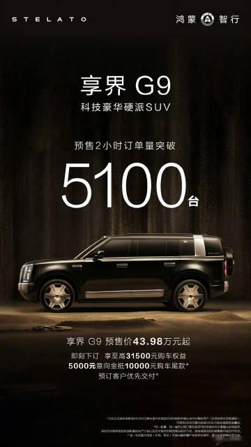 享界G9，今天正式开启预订，2小时预订量5100台。