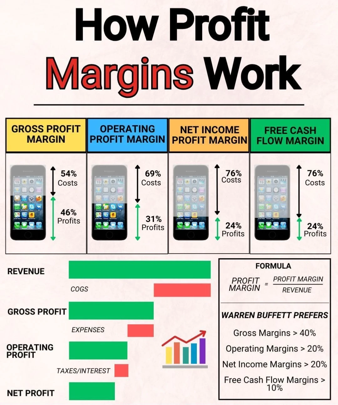 📈 利润率揭秘！如何衡量企业盈利能力？