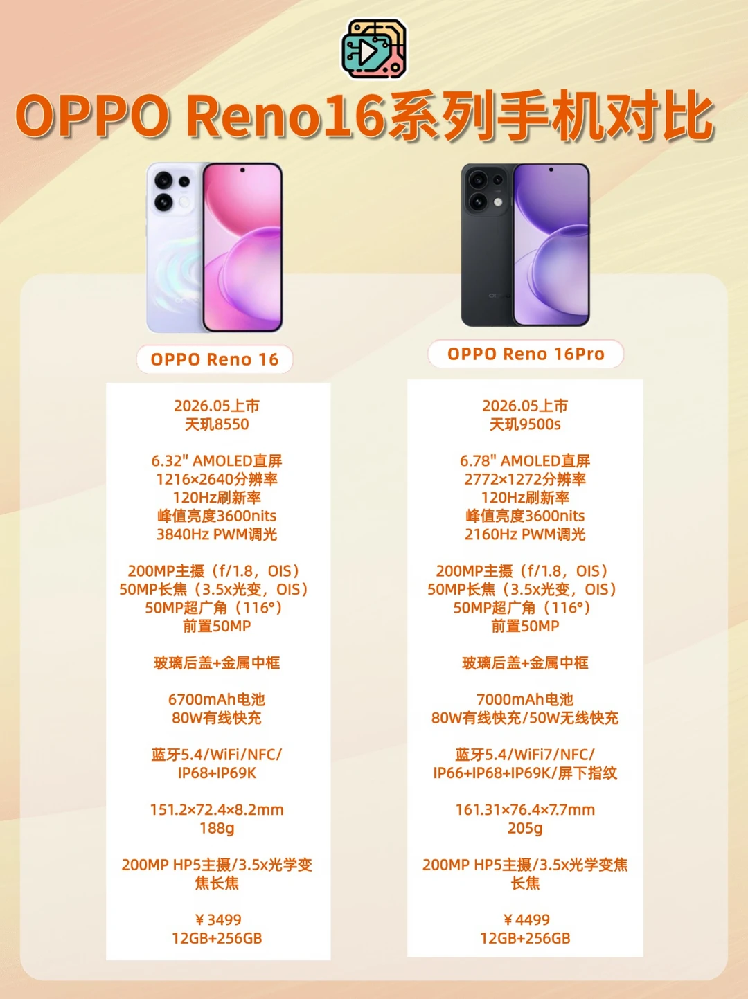 💡OPPO Reno16选购，别选错了！