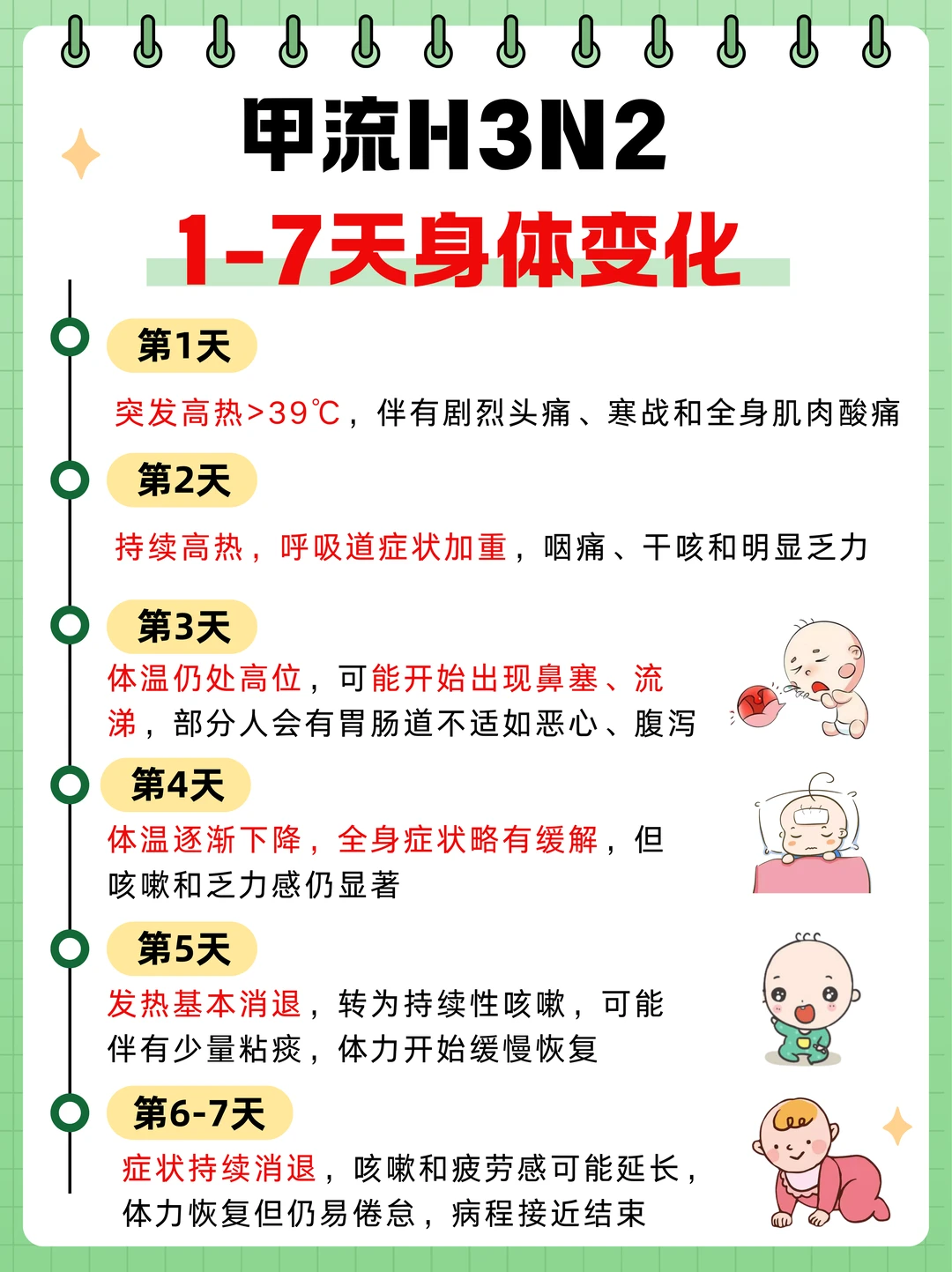 中招甲流别硬扛！这7天身体在悄悄“求救"