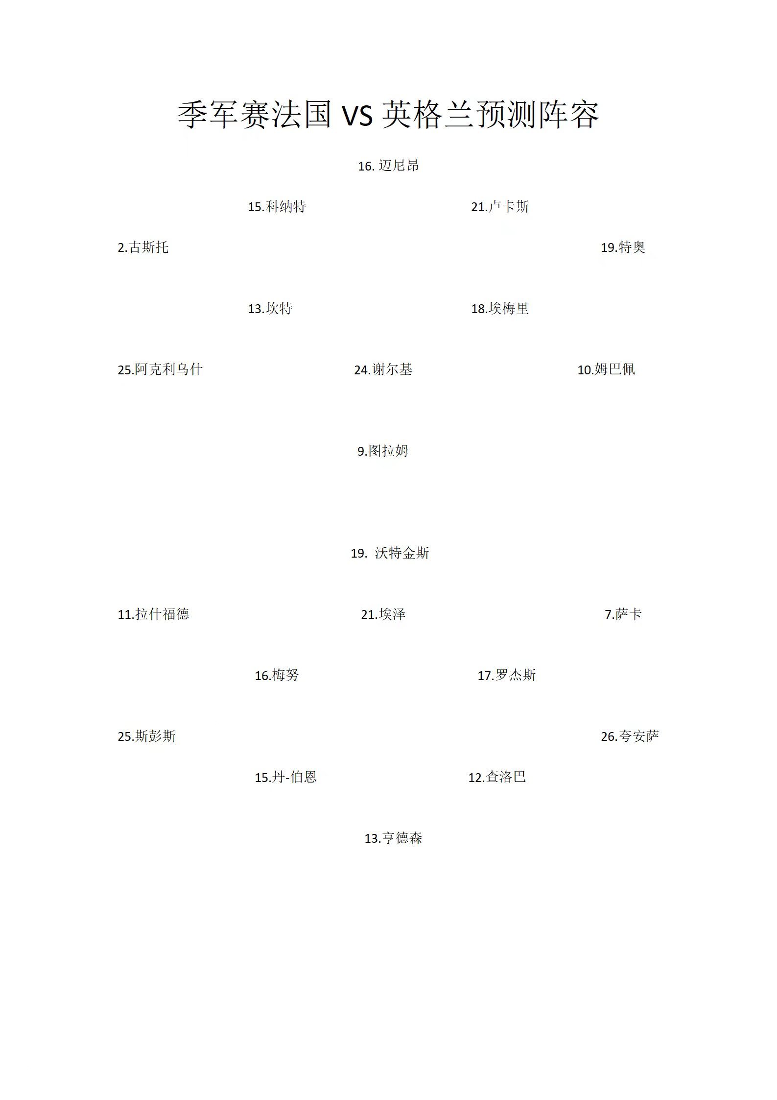 法国vs英格兰(转发)季军赛法国vs英格兰前瞻一、轮换再所难免，德尚盼...