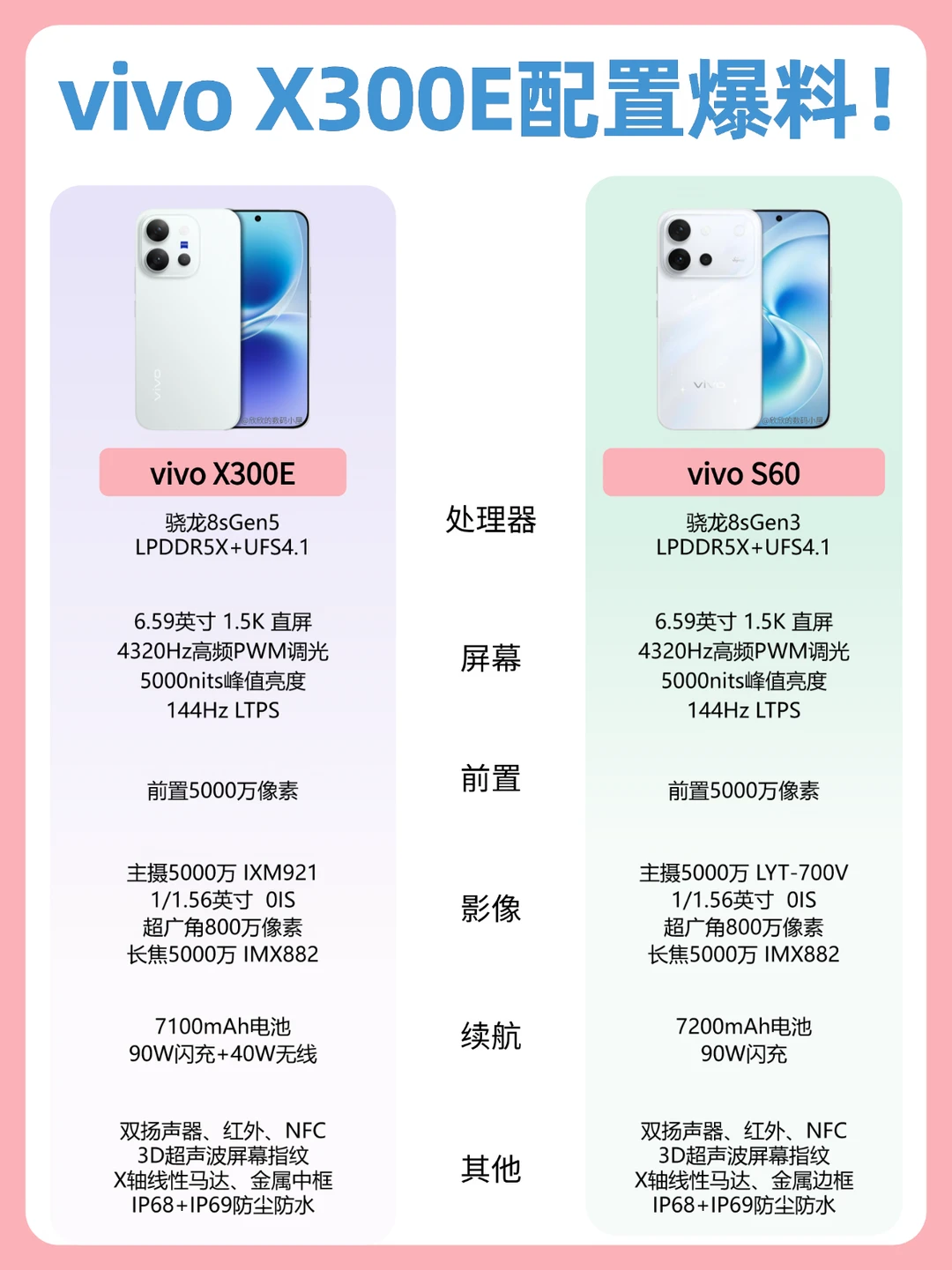 vivo 新机爆料｜X300E 和 S60 差距在哪？