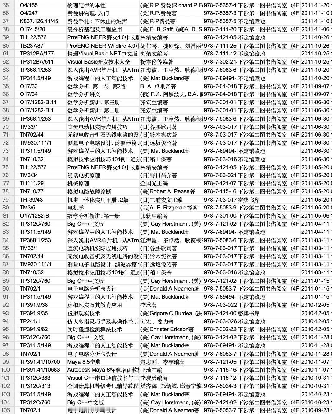 分类并归纳，低阶中阶高阶（王兴兴图书馆借阅记录）
图书馆借阅书单分类归纳（低阶｜中阶｜高阶）
数据源：三张表格全部图书，去重；按学科大类分组，难度定位依据：大学教材定位、知识门槛、前置知识要求。
难度定义
- 低阶（入门）：本科低年级、通识、基础入门，需要很少前置专业课
- 中阶（进阶） ​