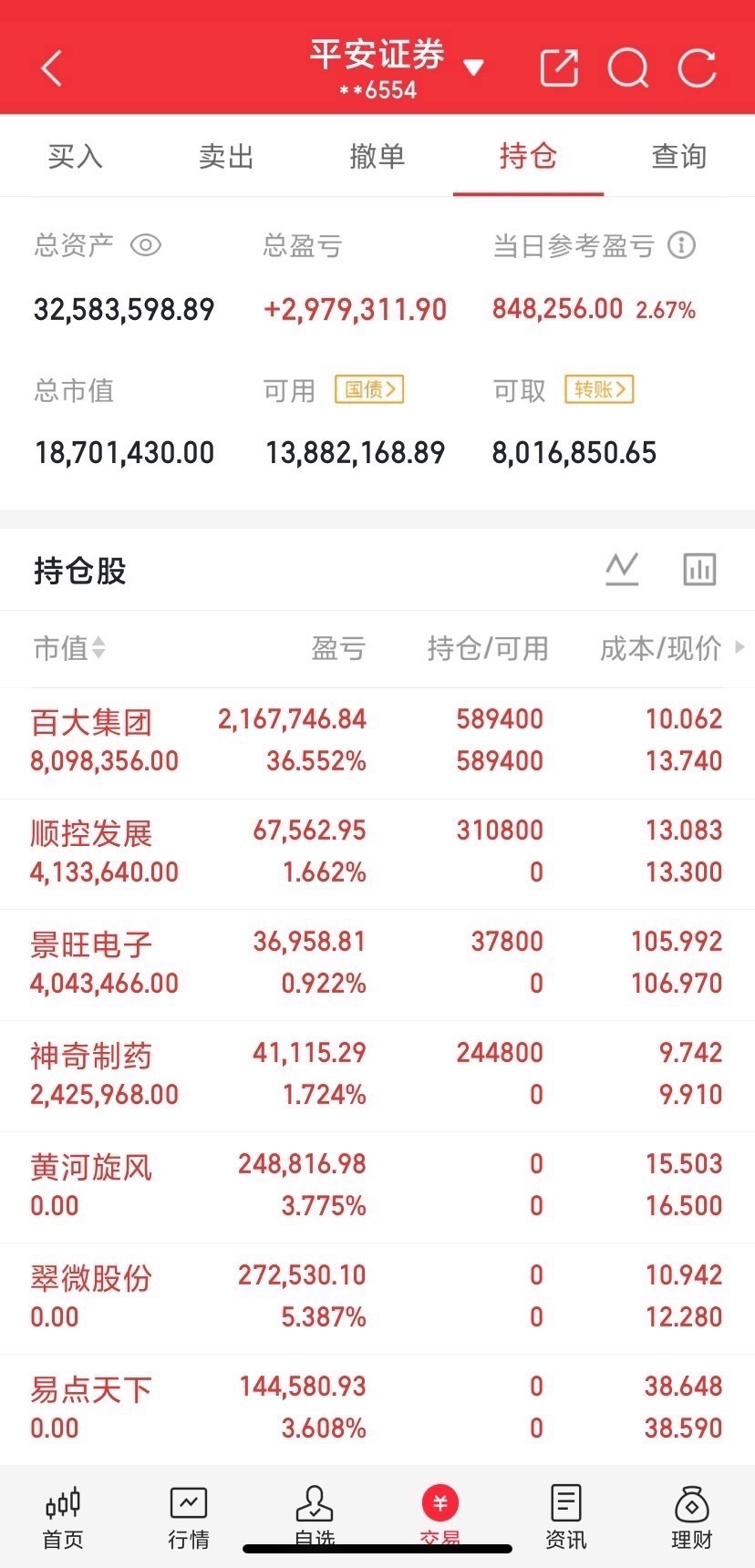 今天即将开盘，这三个方向值得重点关注：
一、化学化工板块方向。
石油价格近日再次回到高位，也使得化学化工产品的成本线不断抬高，对于化学产品的价格也维持在高位运行，有利于相关企业的盈利改善和促进。
二、生物医药方向。
该板块近日出现持续的调整，但该板块作为下半年的一个主线板块之一，资金 ​