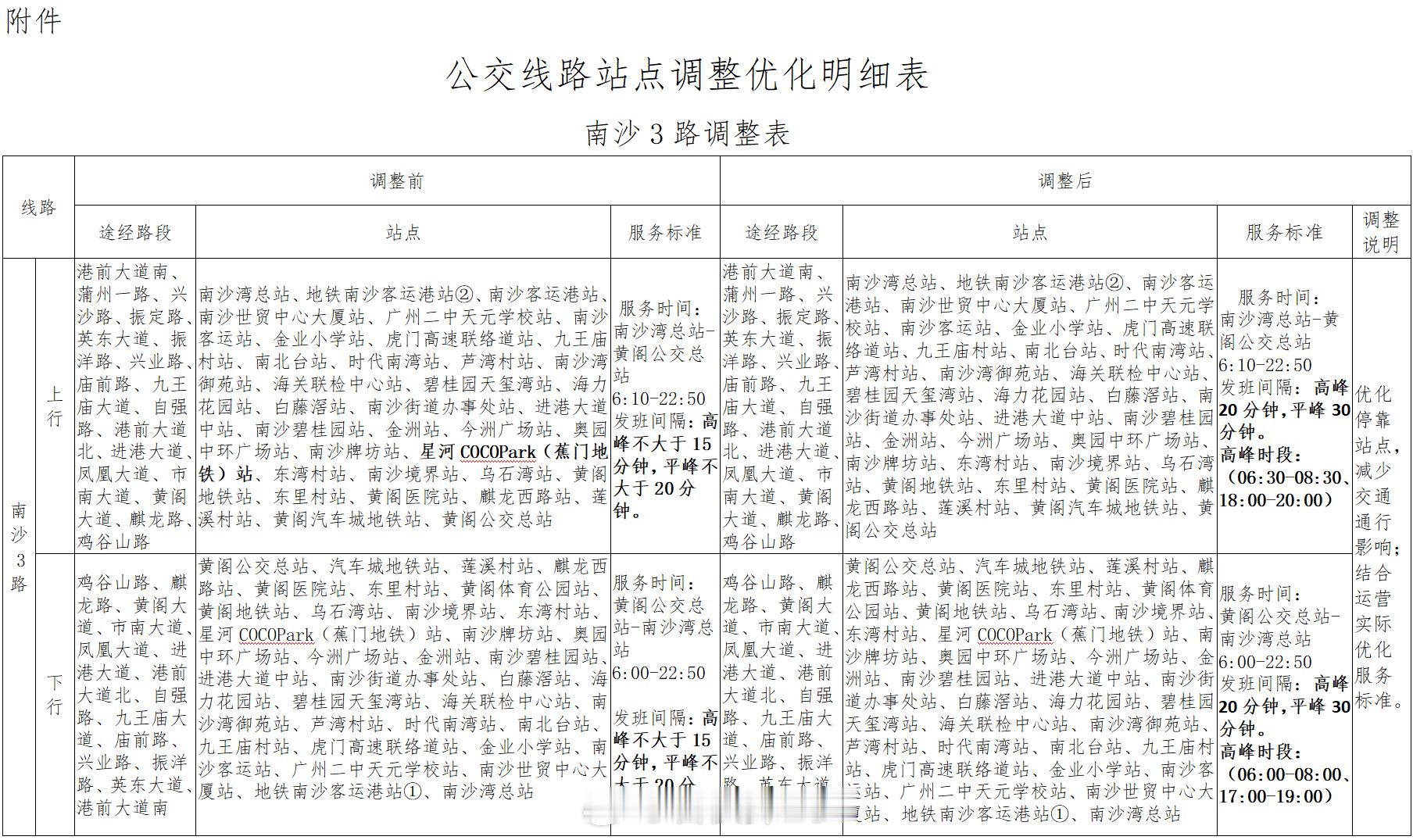 为优化公交线网布局，经研究，拟优化调整南沙3路、22路、33路、49路...