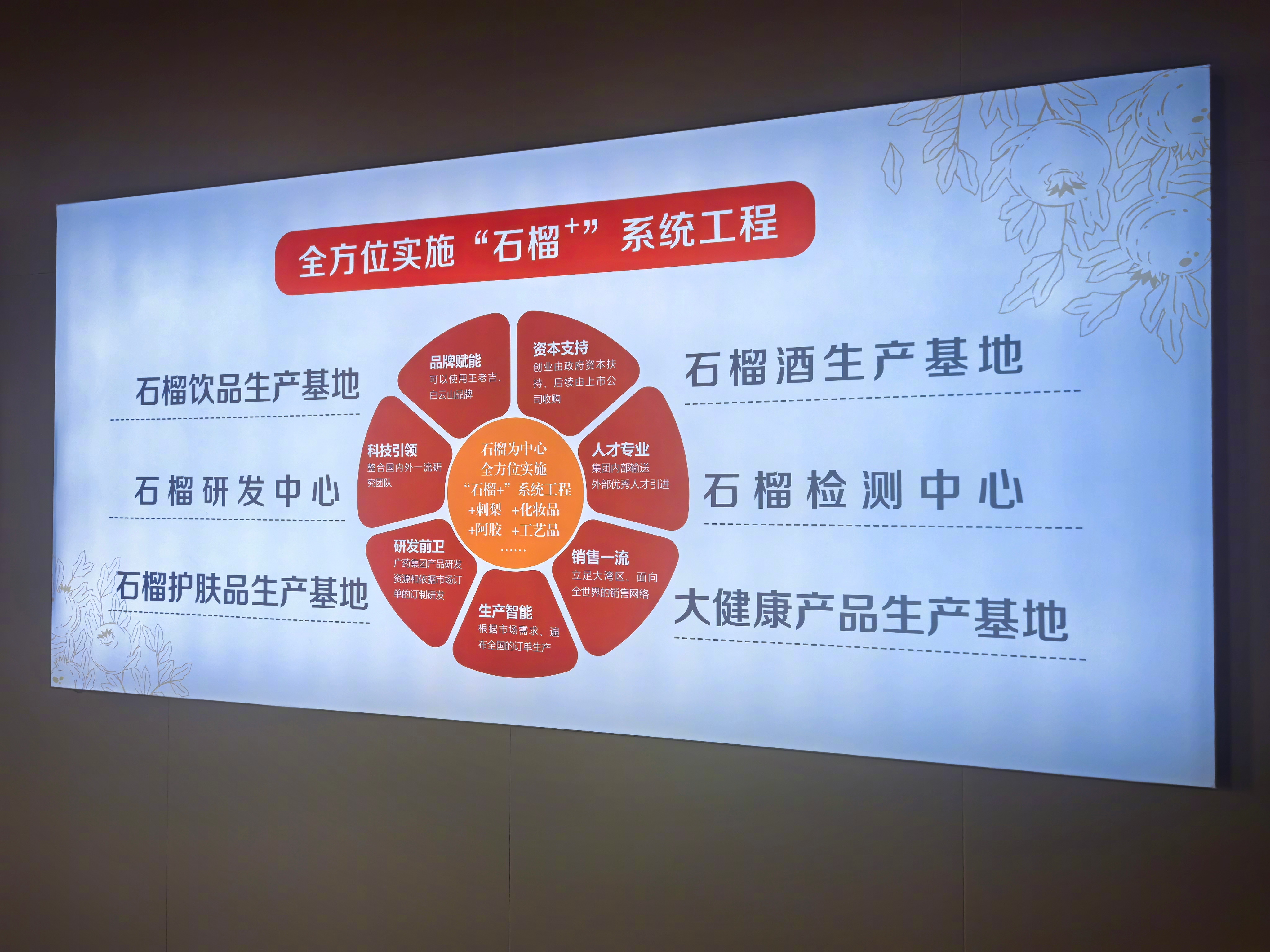 #齐鲁万象新##打卡枣庄创新发展落地签# 打卡王老吉大健康产业园，谁能想到，王老吉和枣庄石榴组上“CP”啦
 
这里是枣庄和广药联手打造的中国石榴产业创新基地，也是华东地区最大的王老吉产品生产基地。园区配有7条生产线，引进以色列剥籽技术，还配套冷库。依托王老吉品牌，不仅推出多款石榴新品，还 ​