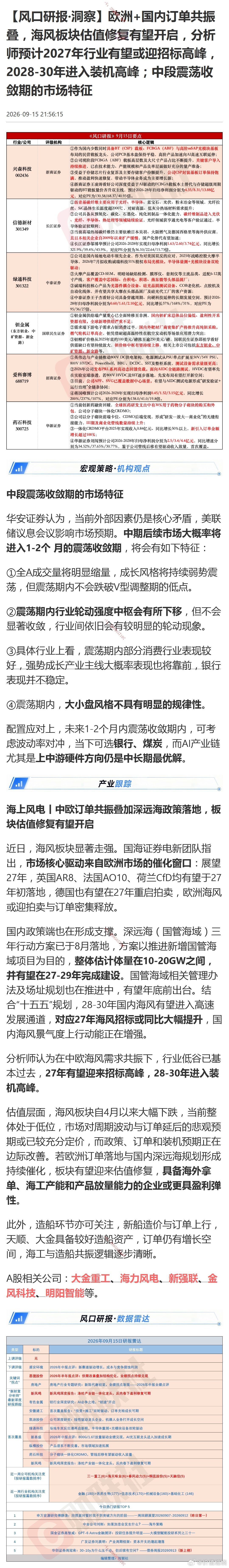 分享图片 ​