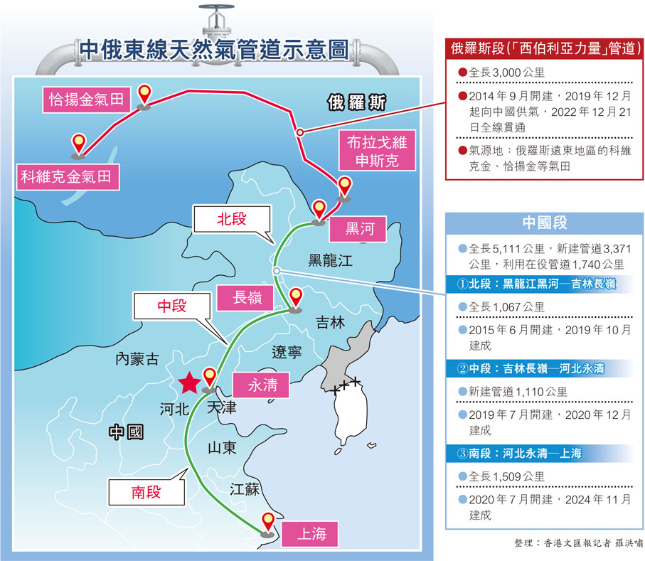 高志凯那个建议，真是越琢磨越有味道。

他一本正经说了一句话：既然俄罗斯觉得天然