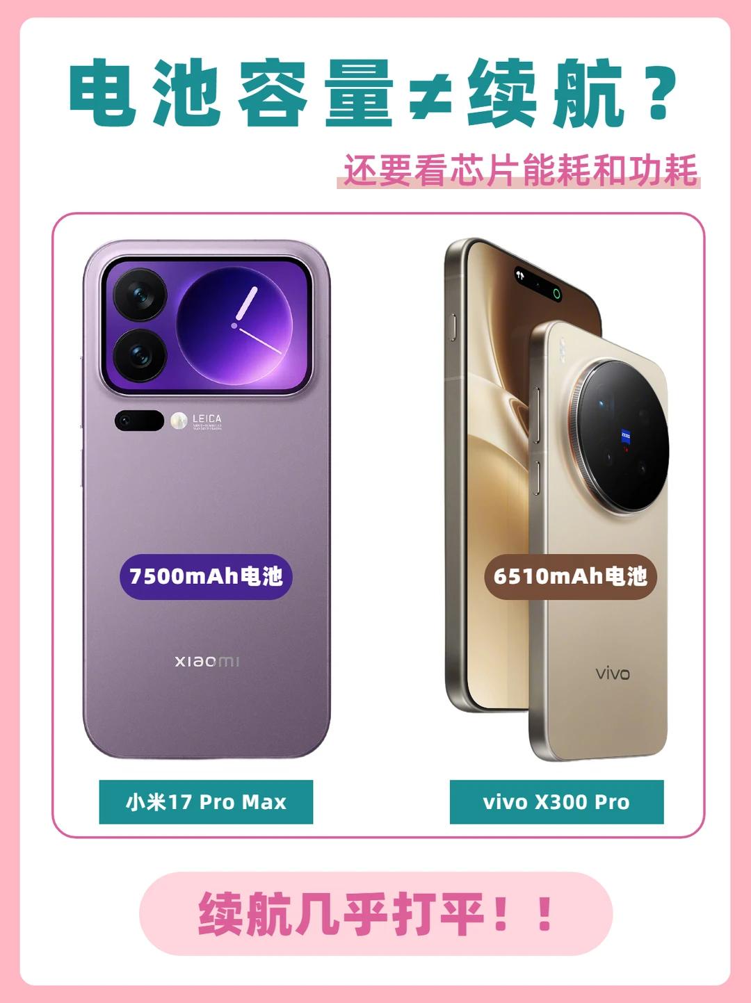 X300 Pro和17 Pro Max的续航居然不相上下？