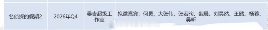 《名侦探的假期2》2026年Q4
拟邀嘉宾：何炅、大张伟、张若昀、魏晨、刘昊然、王鸥、杨蓉、吴昕
制作：晏吉工作室
#名侦探的假期##名侦探的假期2# ​