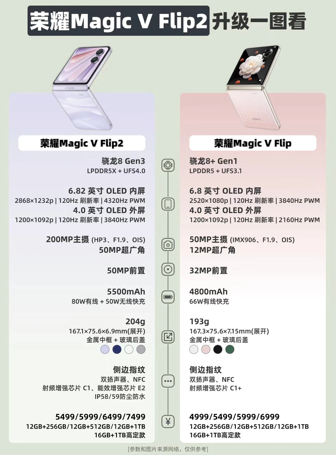 荣耀Magic V Flip2升级一图看❗