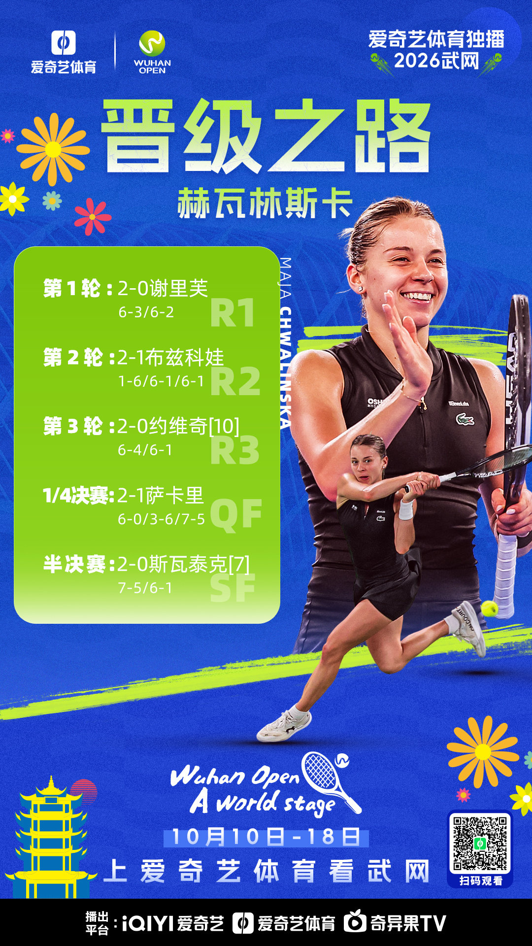 #2026武网#女单决赛#赫瓦林斯卡vs卡塔尔#今晚预计18:30打响

焦点对决前，先来重温两位球员的2026武网晋级之路！

📺直播间：

#爱奇艺体育独家直播2026武网# ​