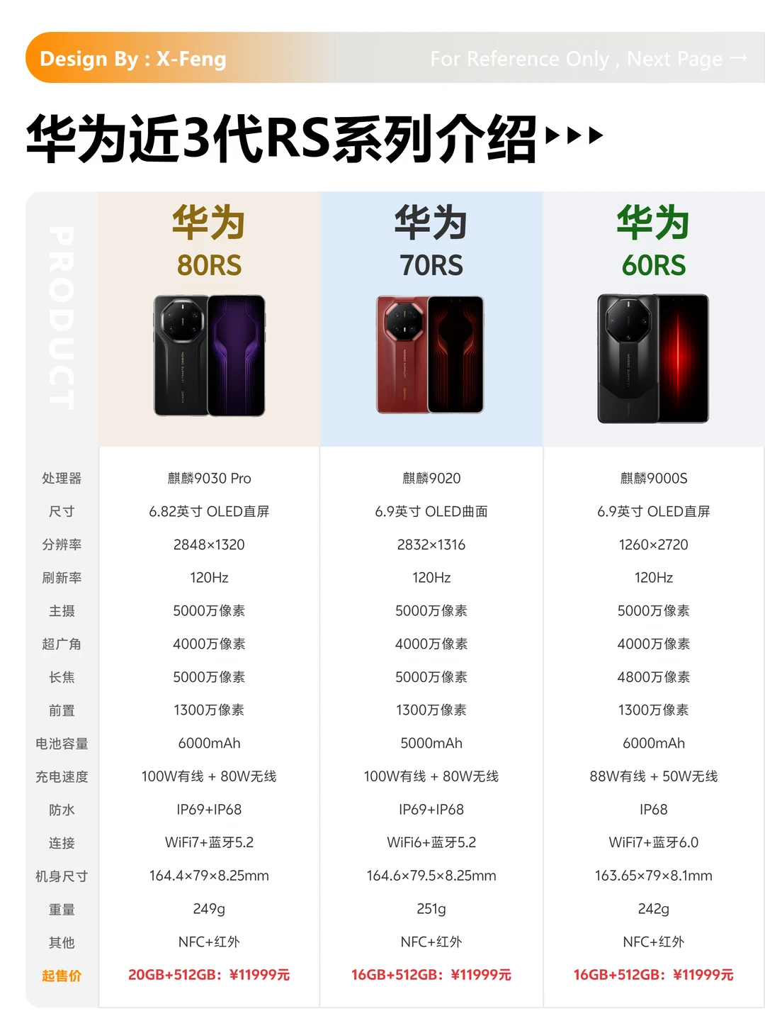 华为近3代RS手机怎么选？聊聊我的看法