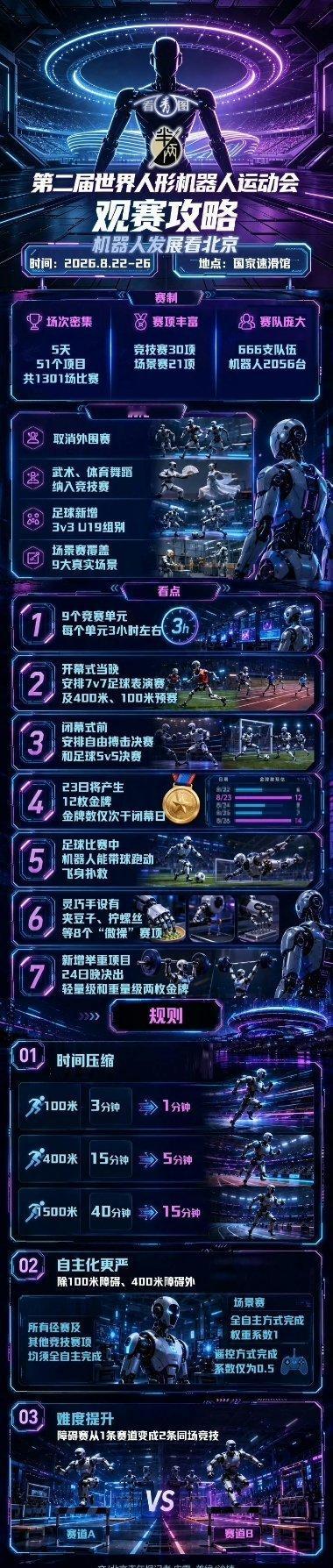 #科技佳ZHJ[超话]##机器人离真正自主还有多远##第二届世界人形机器人运动会# 看了今年人形机器人运动会的预告，感觉最大的看点其实不是2000多台机器人的规模，也不是那些踢球、跳远的具体项目。而是那句全自主、零人工干预。以前看很多机器人的精彩展示，动作虽然炫酷，但基本上都是人在背后遥控。如果 ​