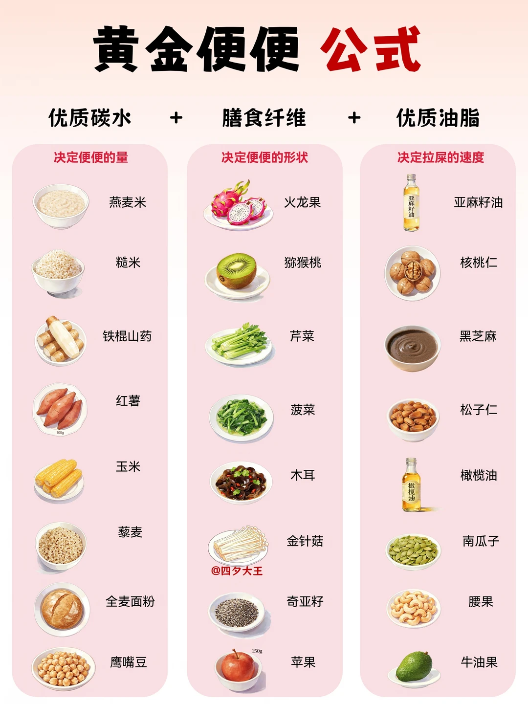 如何才能拉出黄金便便⁉️ai定制专属公式