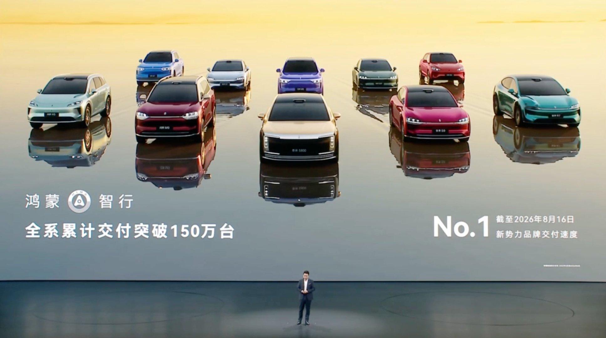 【#鸿蒙智行累计交付突破150万台#】8月20日，在享界G9及鸿蒙智行新品发布会上，余承东宣布：鸿蒙智行全系累计交付突破150万台。 ​​​