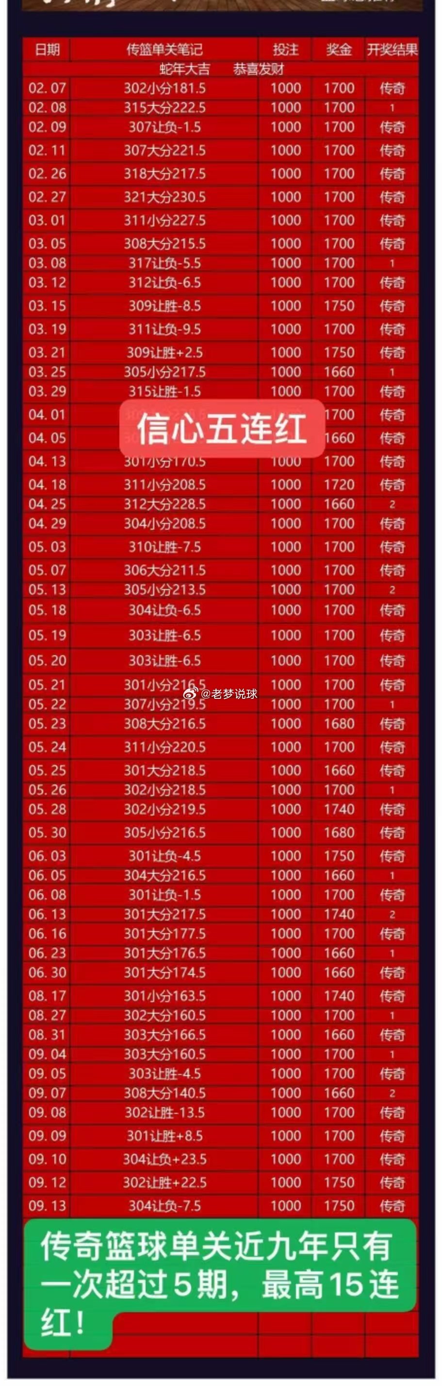 9月13日篮球作业分享#世女杯# 

304法国女篮vs美国女篮
#篮球推荐# ↓↓↓ ​
