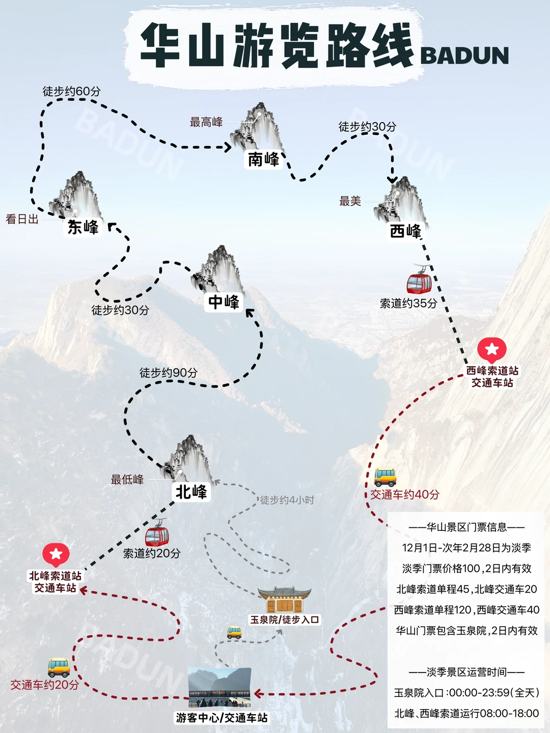 西安出发：华山1日游详解
