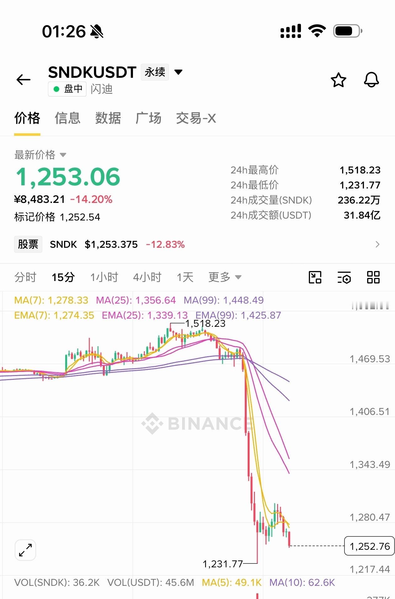 [超话]  还是空sndk爽啊！下午1480的空，晚上直接瀑布、虽然没...