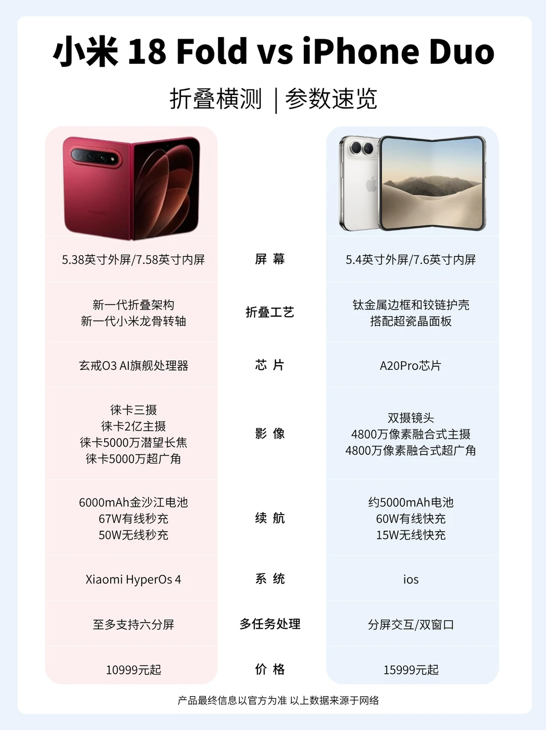双折叠横评｜小米18 Fold vs iPhone Duo✨