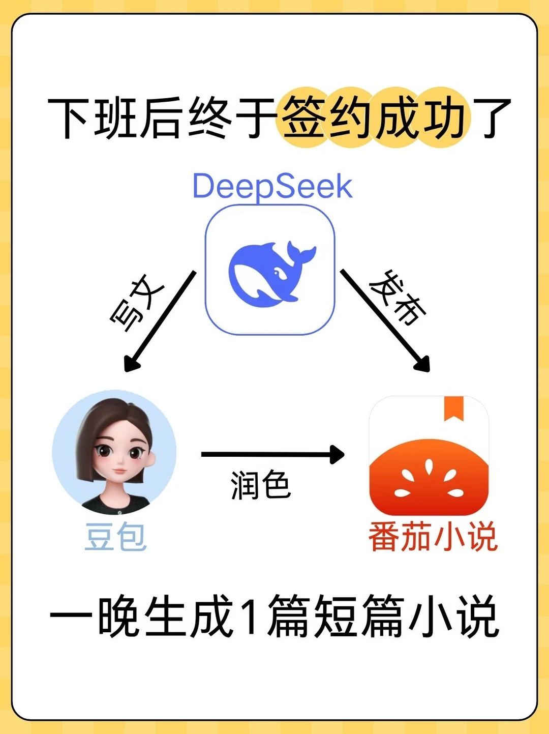 用DeepSeek一天写完一部短篇小说，太牛啦🔥