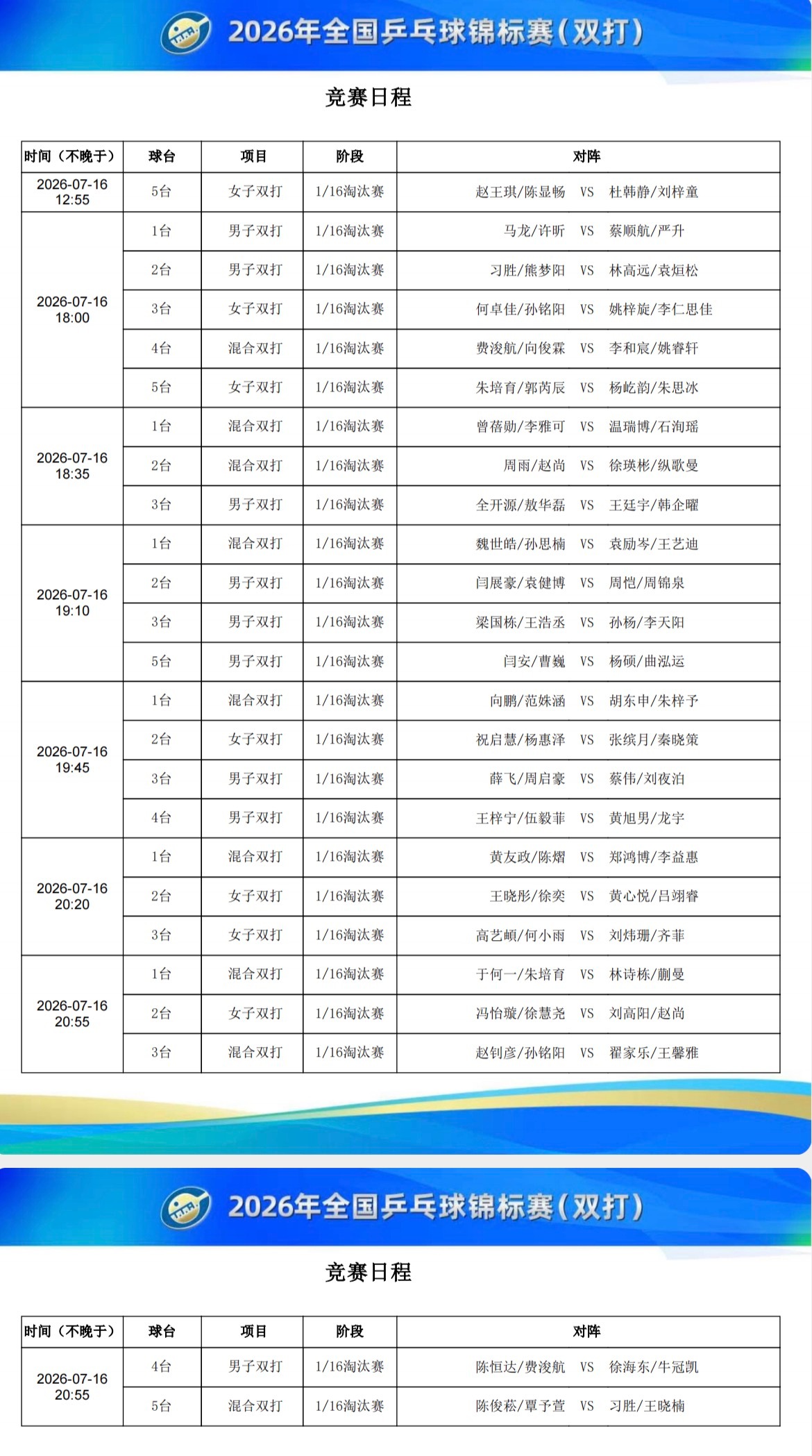 2026年全国乒乓球锦标赛（双打）7月16日赛程： 10:00T1 男...