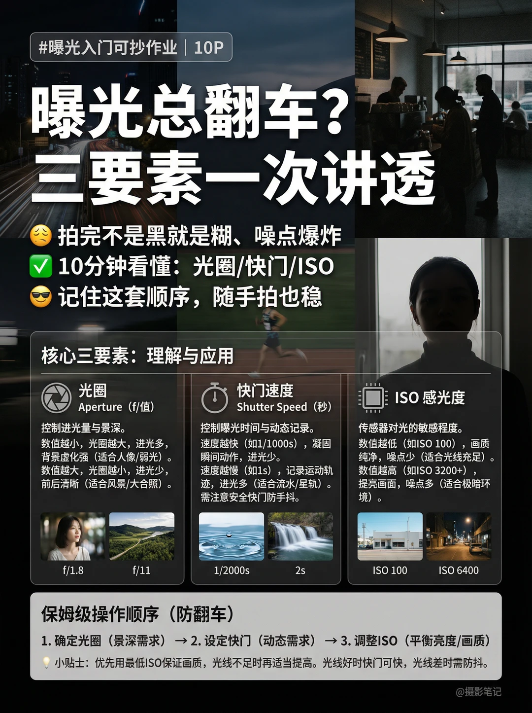 摄影进阶|曝光三要素一次讲透