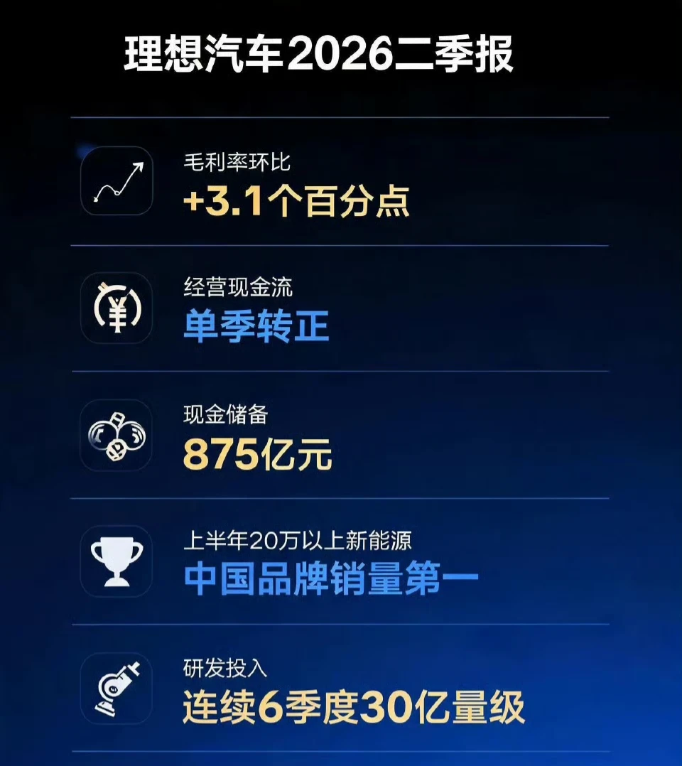 理想这份二季报，最值得玩味的不是销量第一