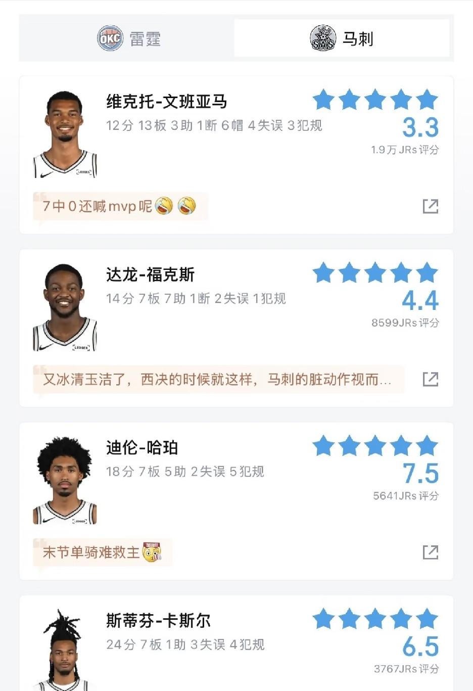亚历山大打了36分钟，罚球4次，拿32分。文班亚马罚球12次，拿12分。罚球多三倍的人，得分少二十。这是新赛季揭幕战交出来的数据单。
一、一场揭幕战，把三块遮羞布全扯了
马刺主场104比116输给雷霆。比分看着只差12分，过程完全不是这么回事。第二节马刺全队只拿16分，雷霆把分差拉到26分。文班亚马