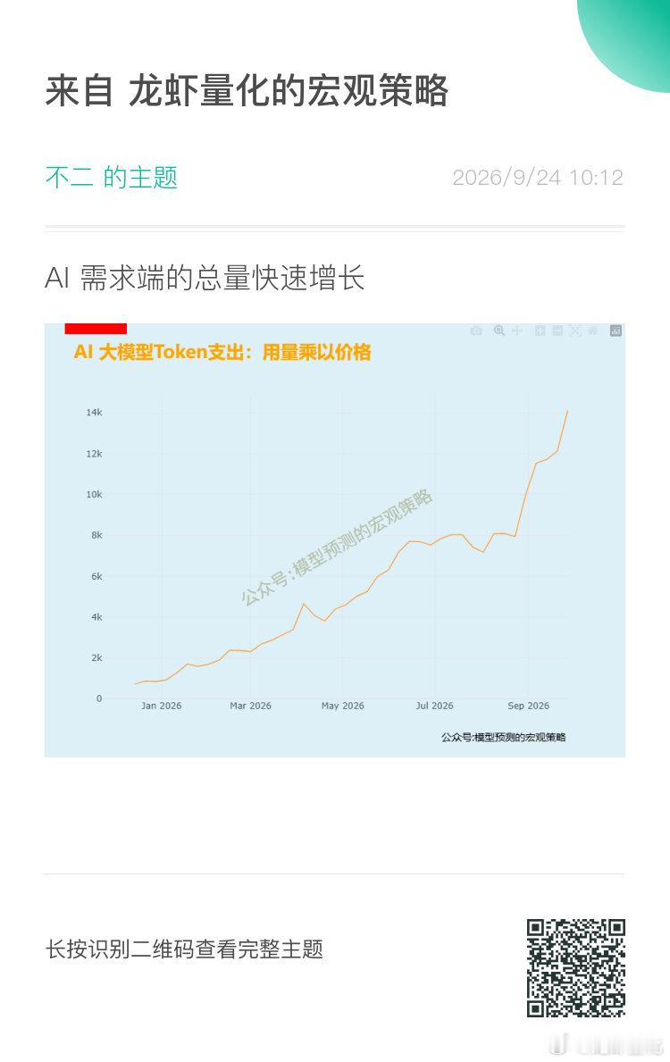 AI 需求端高频观察。 ​