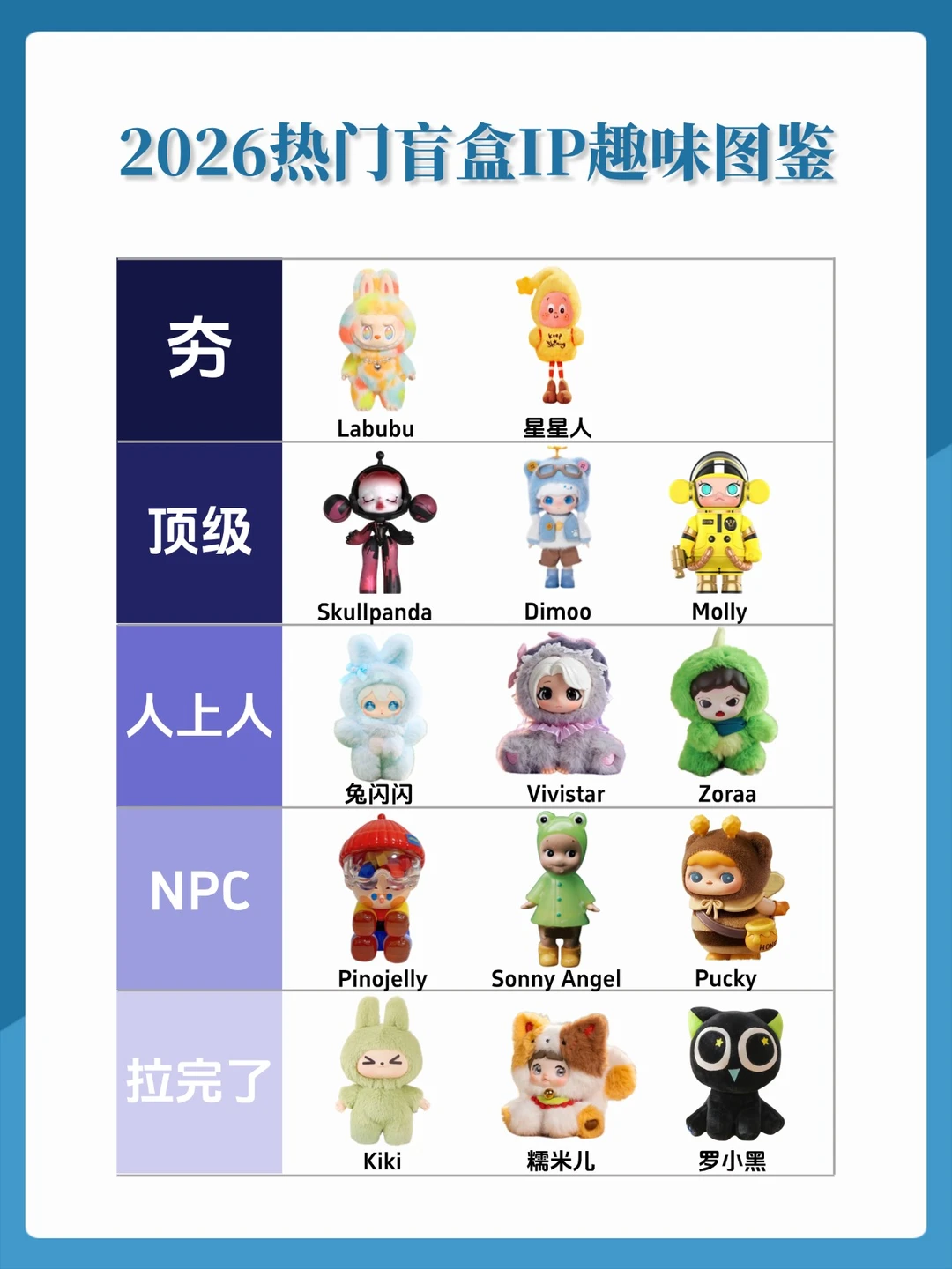 ✨2026必入盲盒IP🔥潮人收藏指南✨