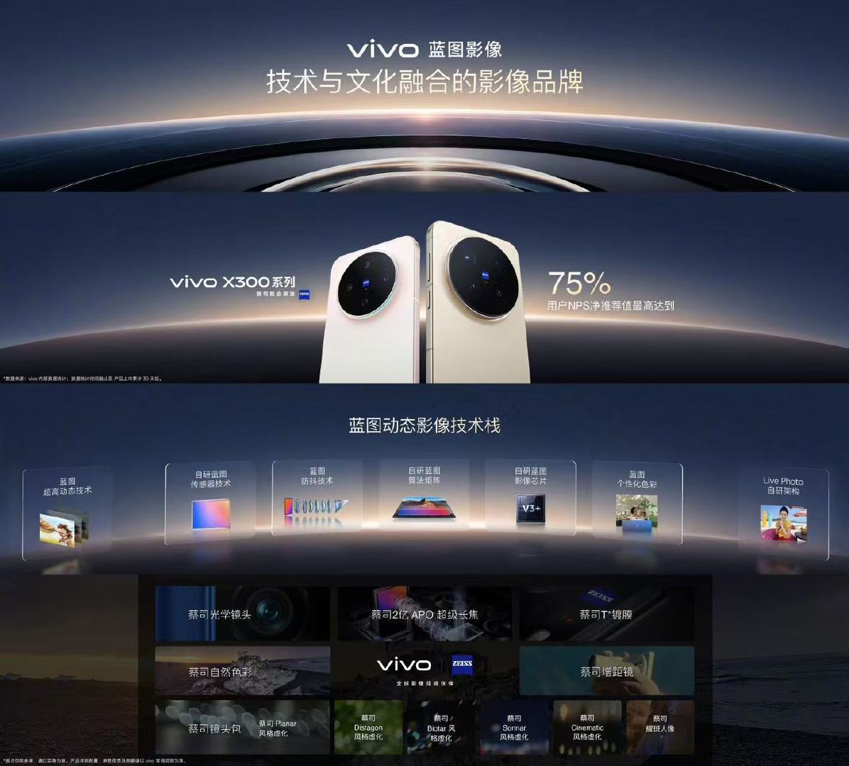 这次vivo蓝图影像战略整体升级看完收获很多。不光是X500系列带来蓝图光御900传感器、7级防抖、长焦新技术这些硬核硬件，还有影像健康、创作者扶持计划，能看出是在做长期的影像生态，而不只是单堆参数。#vivo创作者盛典##出发去创作##vivo x500系列# ​