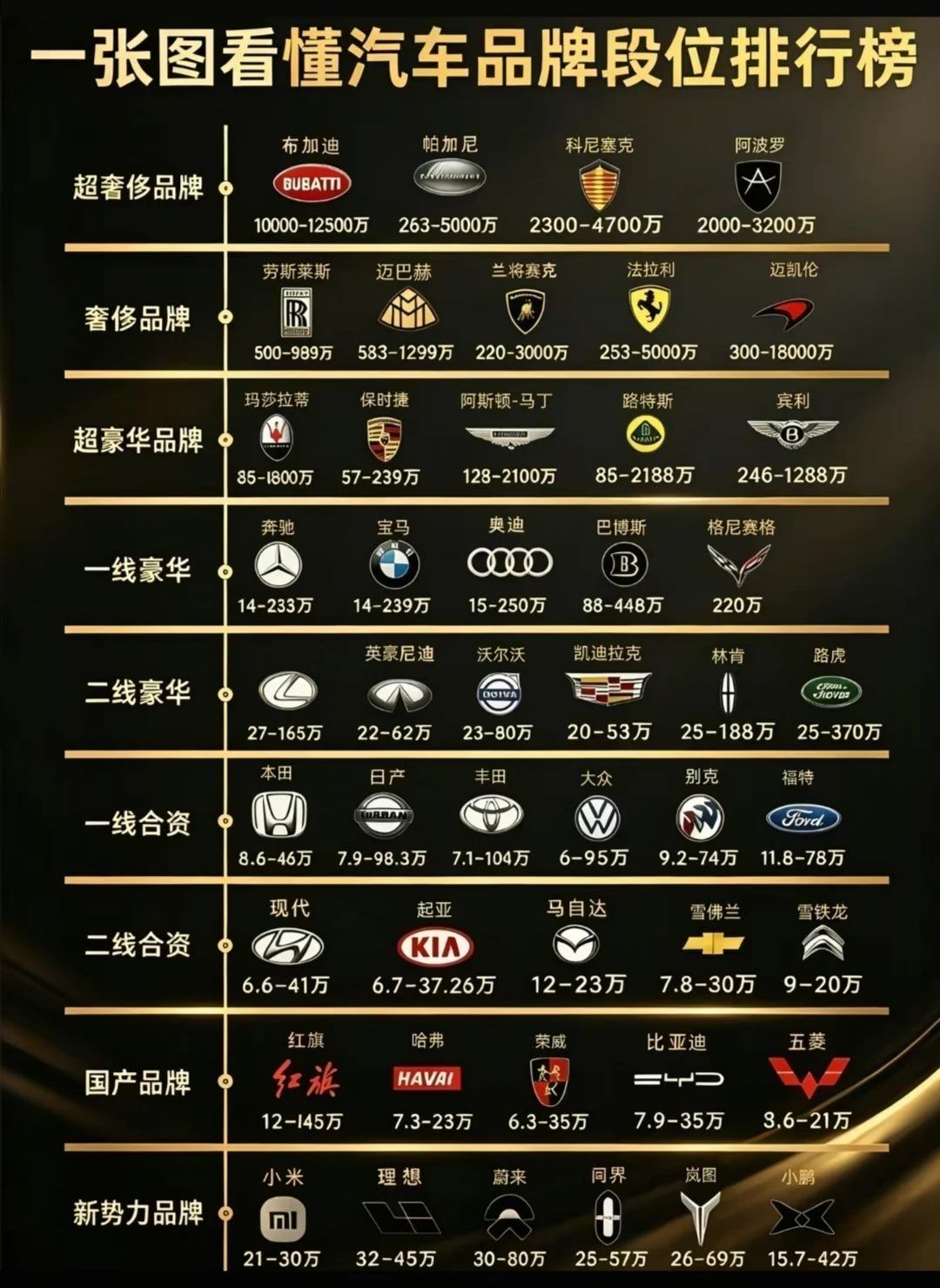 一张图看懂汽车“段位”