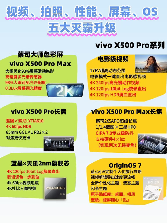 买手机首先 vivo X500系列