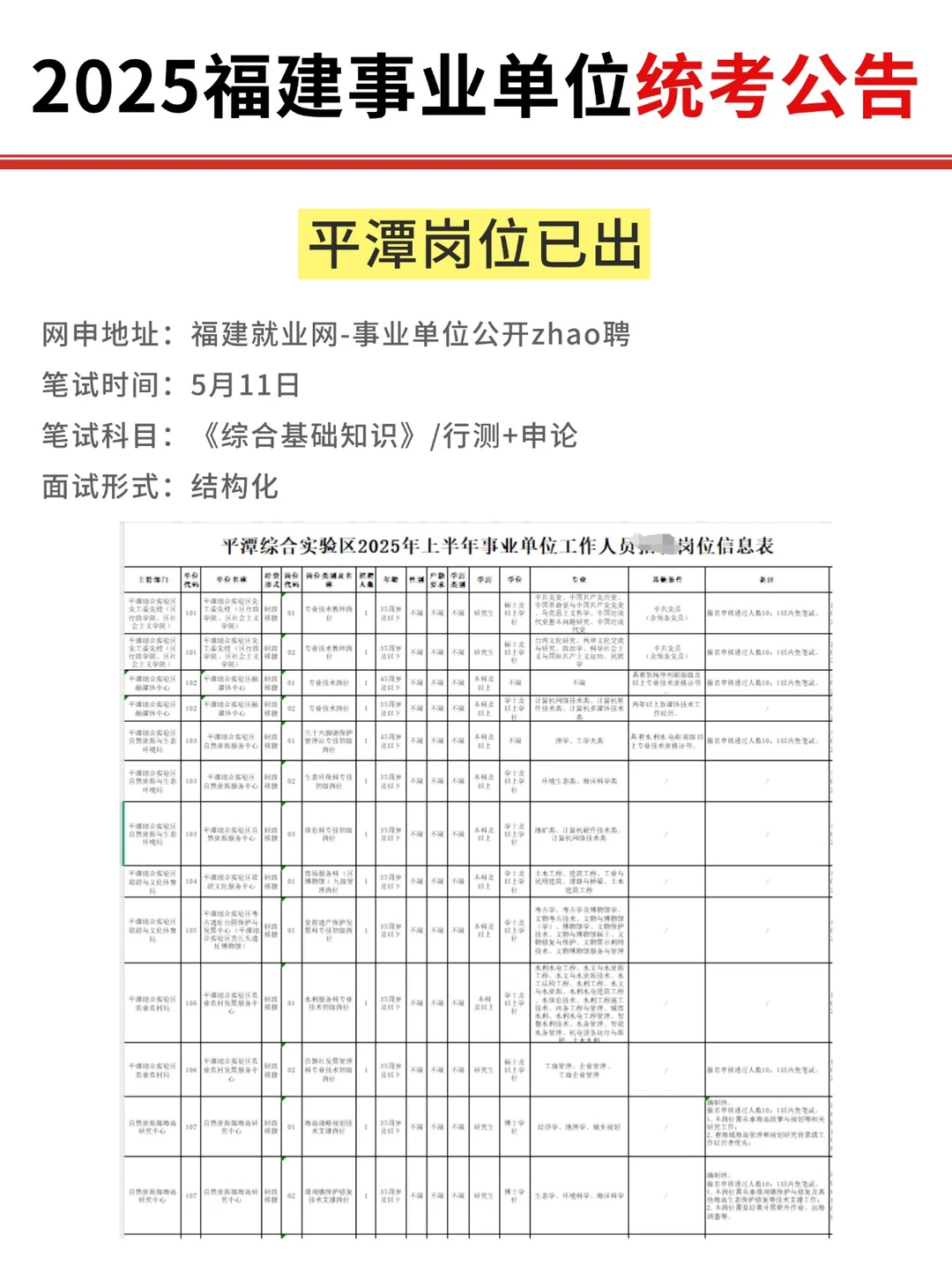2025福州平潭事业单位岗位出了，67人