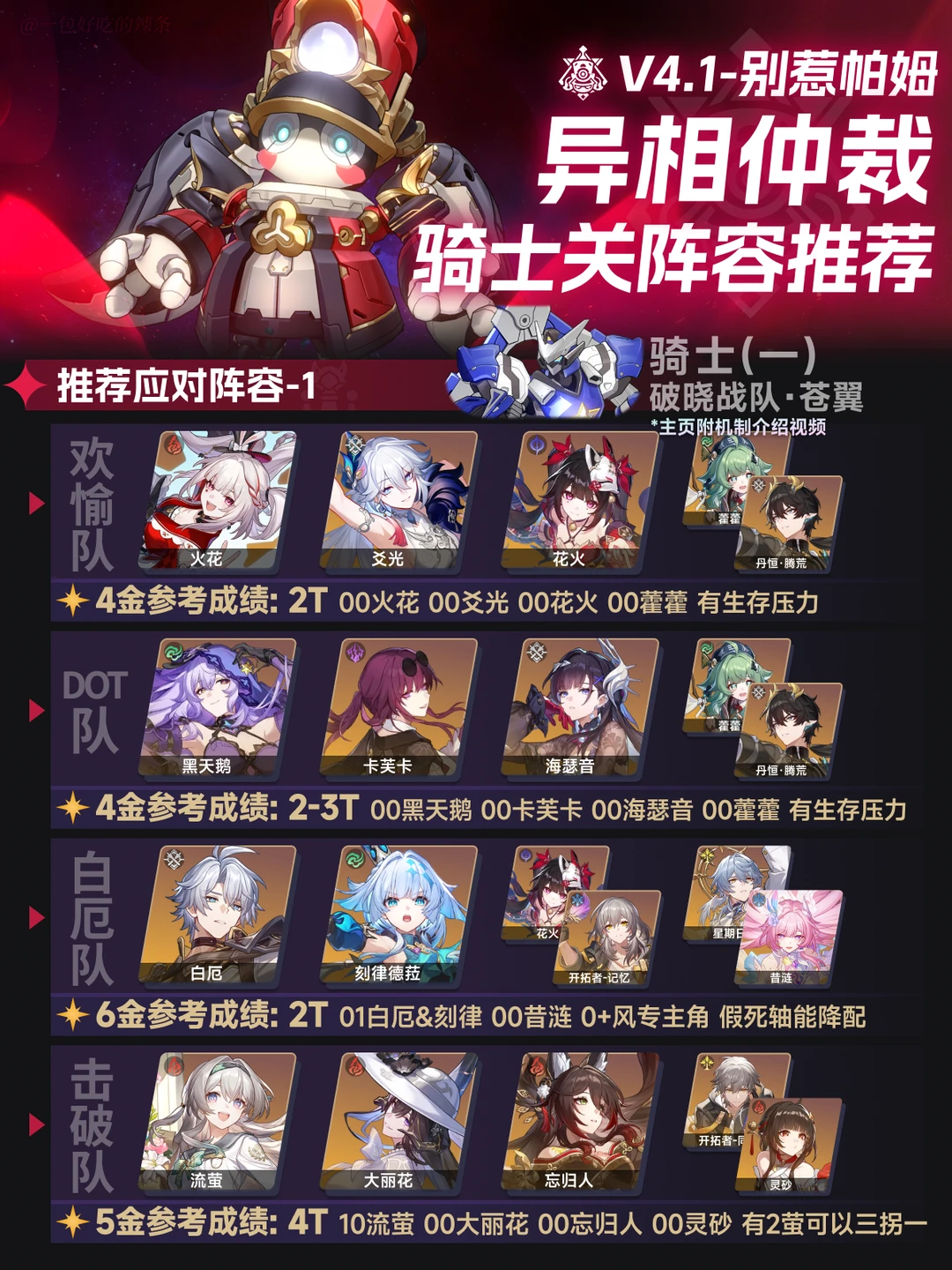 4.1异相仲裁丨三骑士关阵容推荐